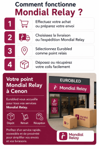 Comment fonctionne Mondial Relay ?
